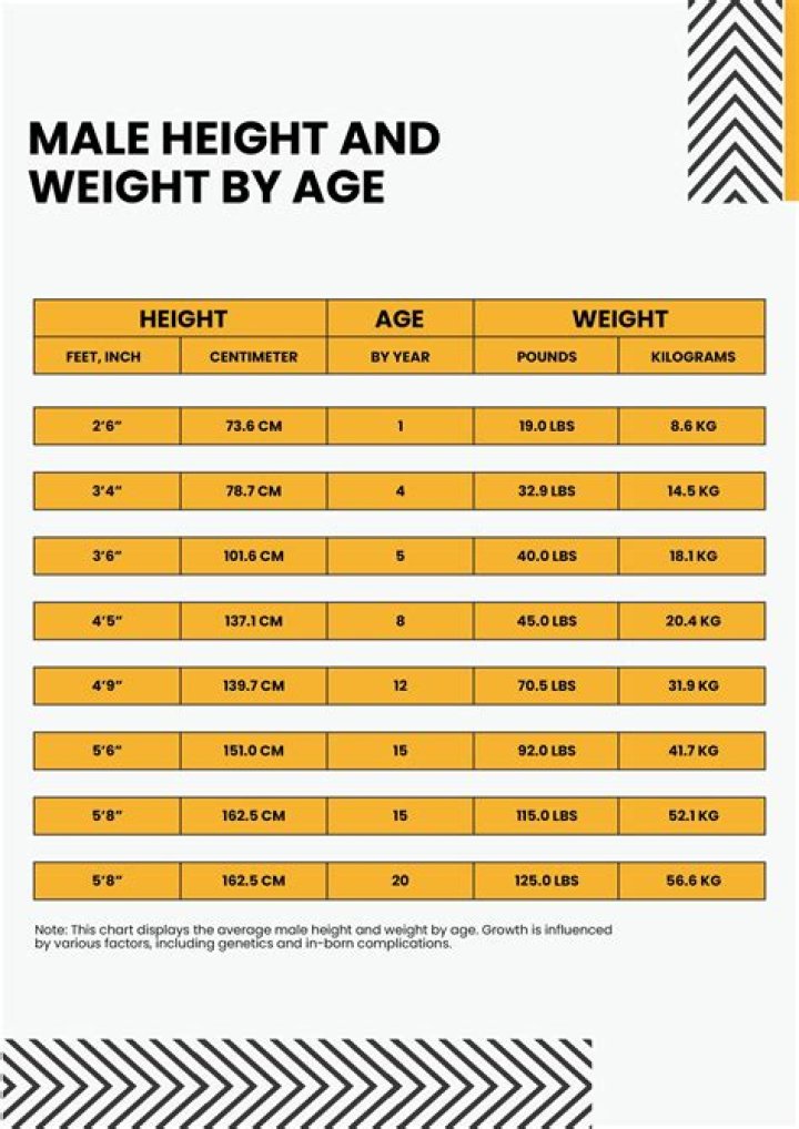 Age, Height, And Football Journey